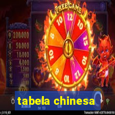 tabela chinesa